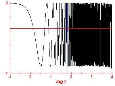 Survival probability log